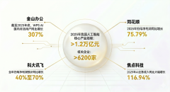 年归母净利润估计达7.85亿至9.50亿元